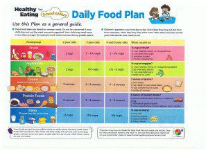 Healthy Eating for Preschoolers Page 2